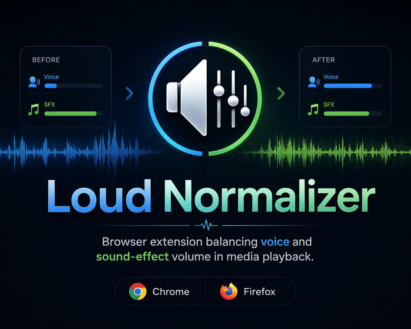 Loud Normalizer Extension