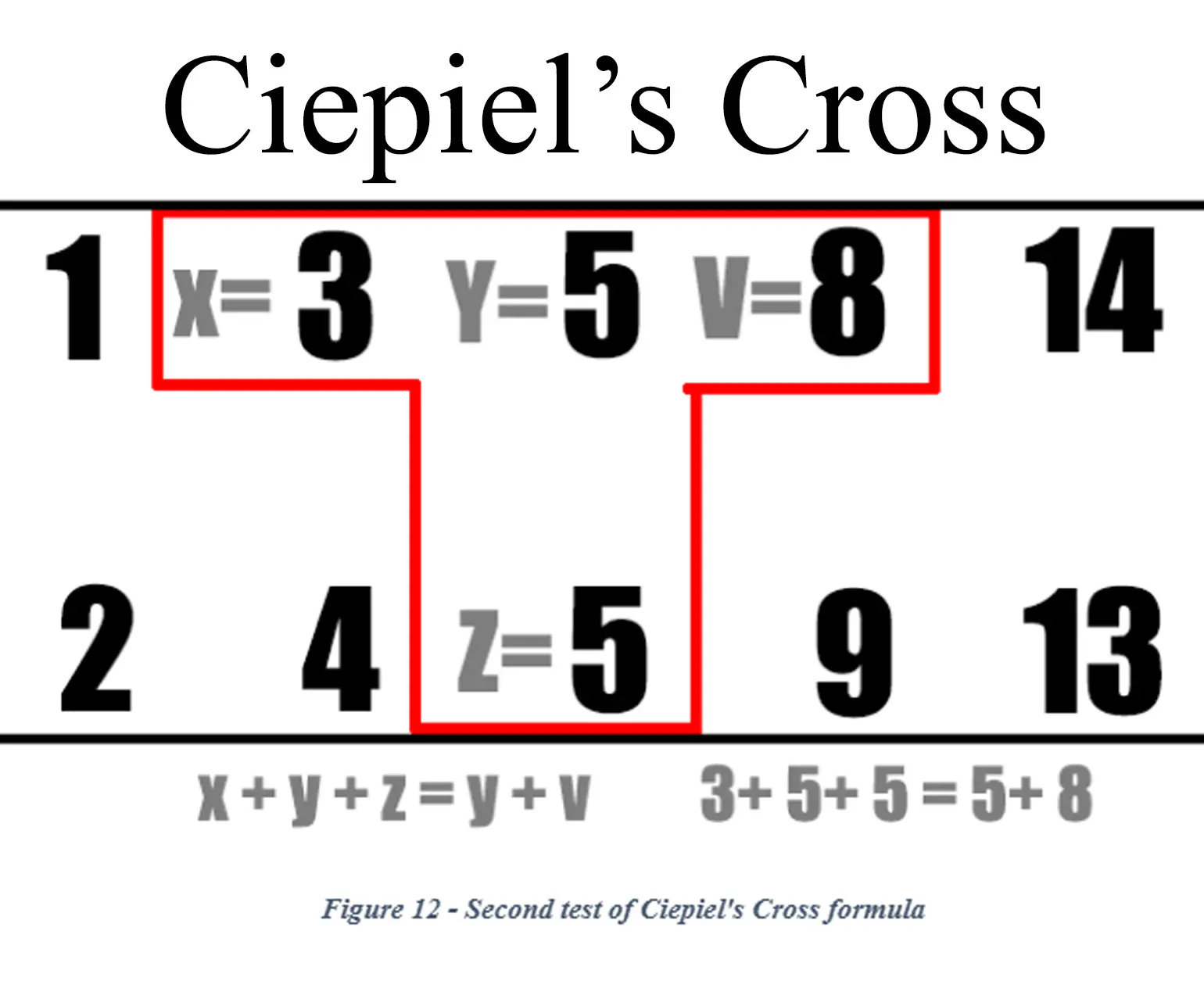 Ciepiel's Cross